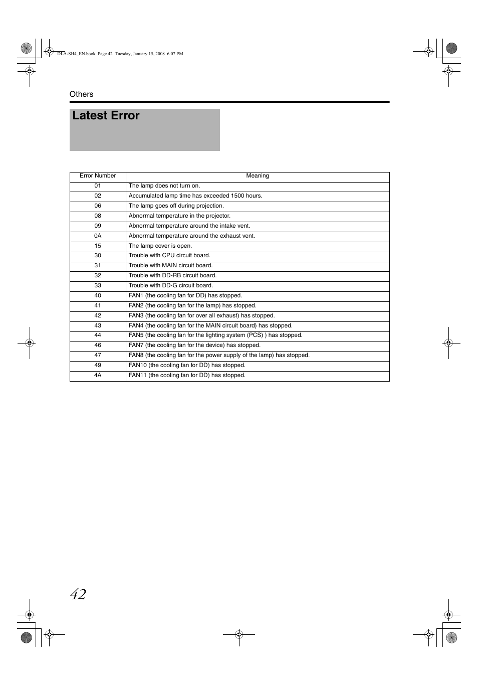 Latest error | JVC DLA-SH4KNL User Manual | Page 42 / 100