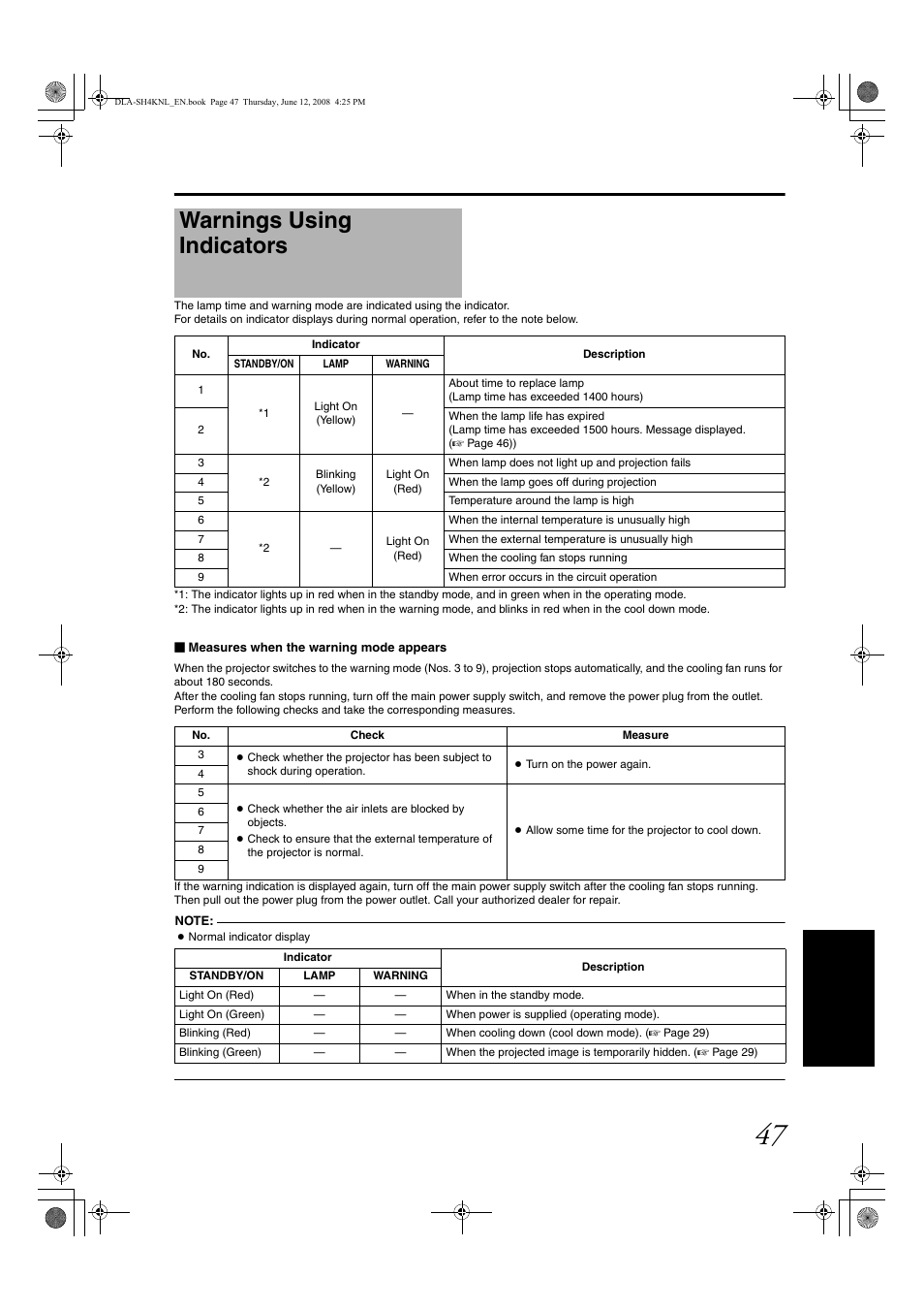 Warnings using indicators | JVC DLA-SH4KNL User Manual | Page 95 / 100