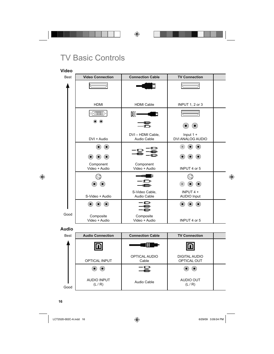 Tv basic controls | JVC 0709TMH-II-IM User Manual | Page 16 / 56