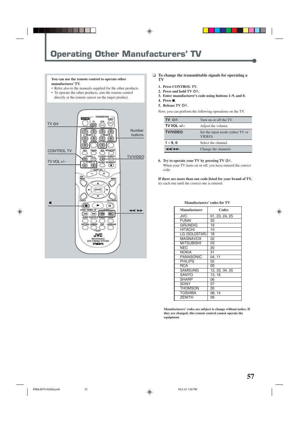 Operating other manufacturers’ tv | JVC TH-A35 User Manual | Page 59 / 63
