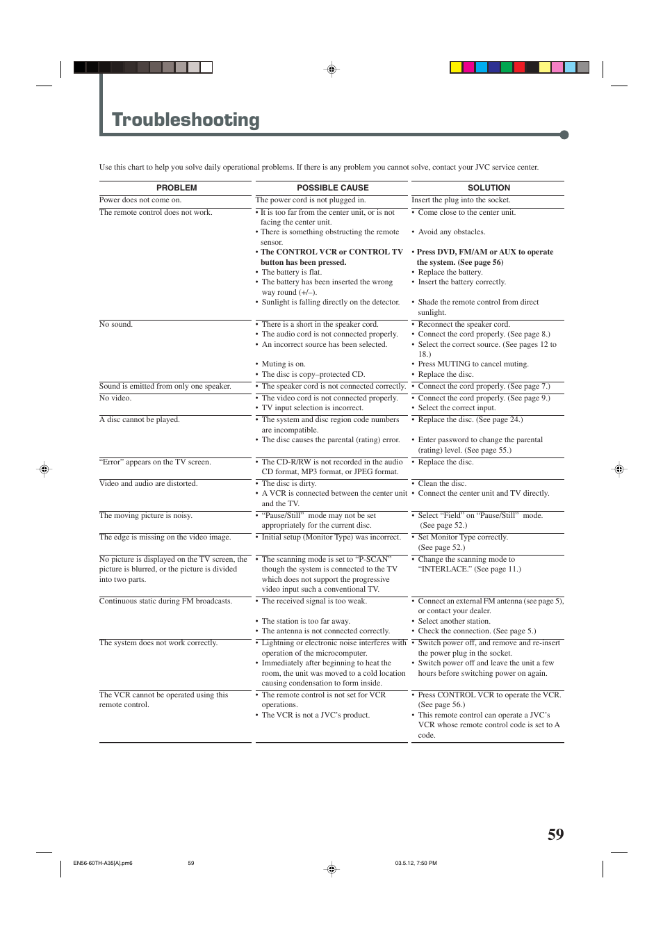 Troubleshooting | JVC TH-A35 User Manual | Page 61 / 63