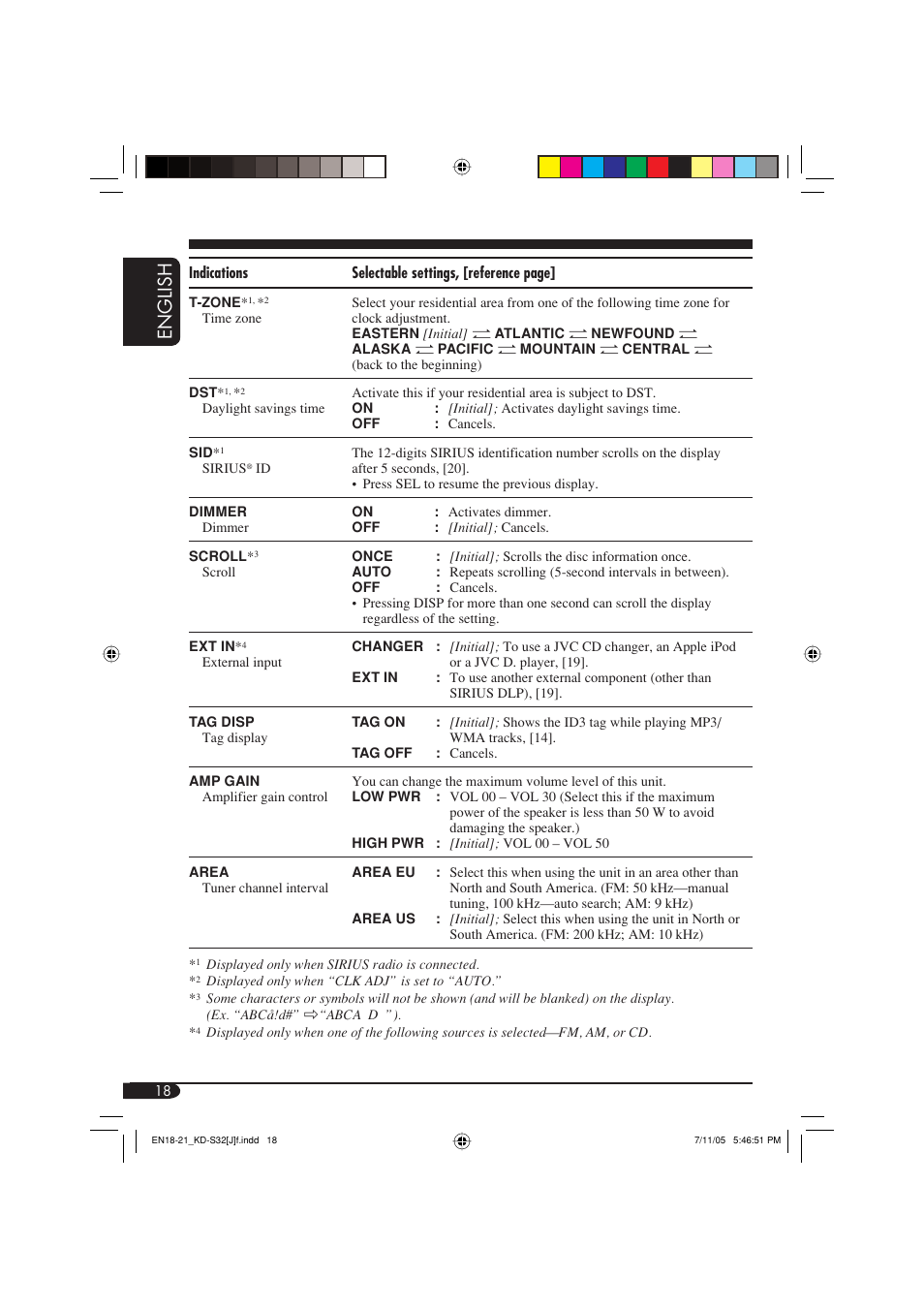 English | JVC KD-S32 User Manual | Page 18 / 54