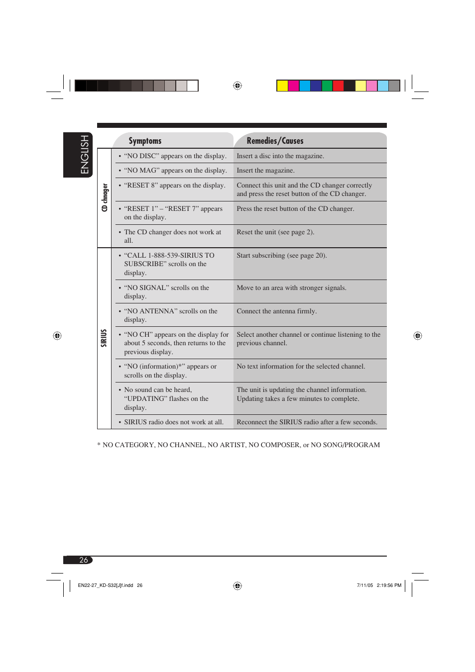 English | JVC KD-S32 User Manual | Page 26 / 54