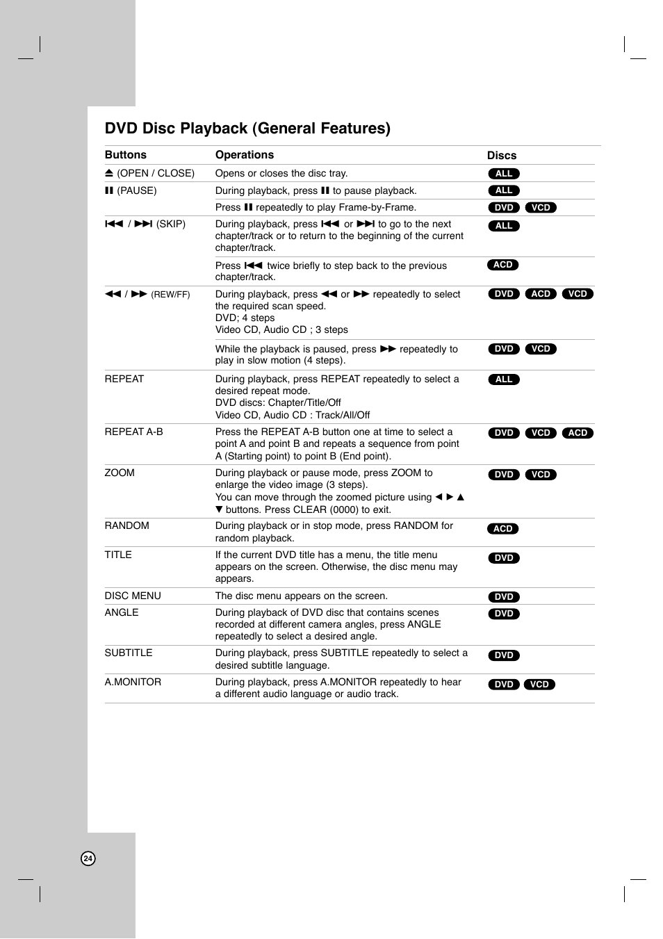 Dvd disc playback (general features) | JVC HR-XVC11BJ User Manual | Page 24 / 36