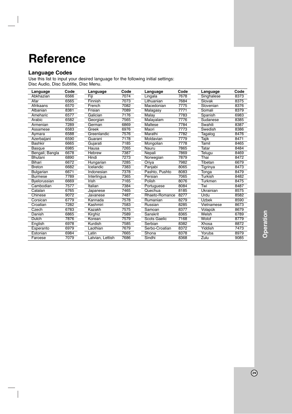 Reference, Operation, Language codes | JVC HR-XVC11BJ User Manual | Page 29 / 36