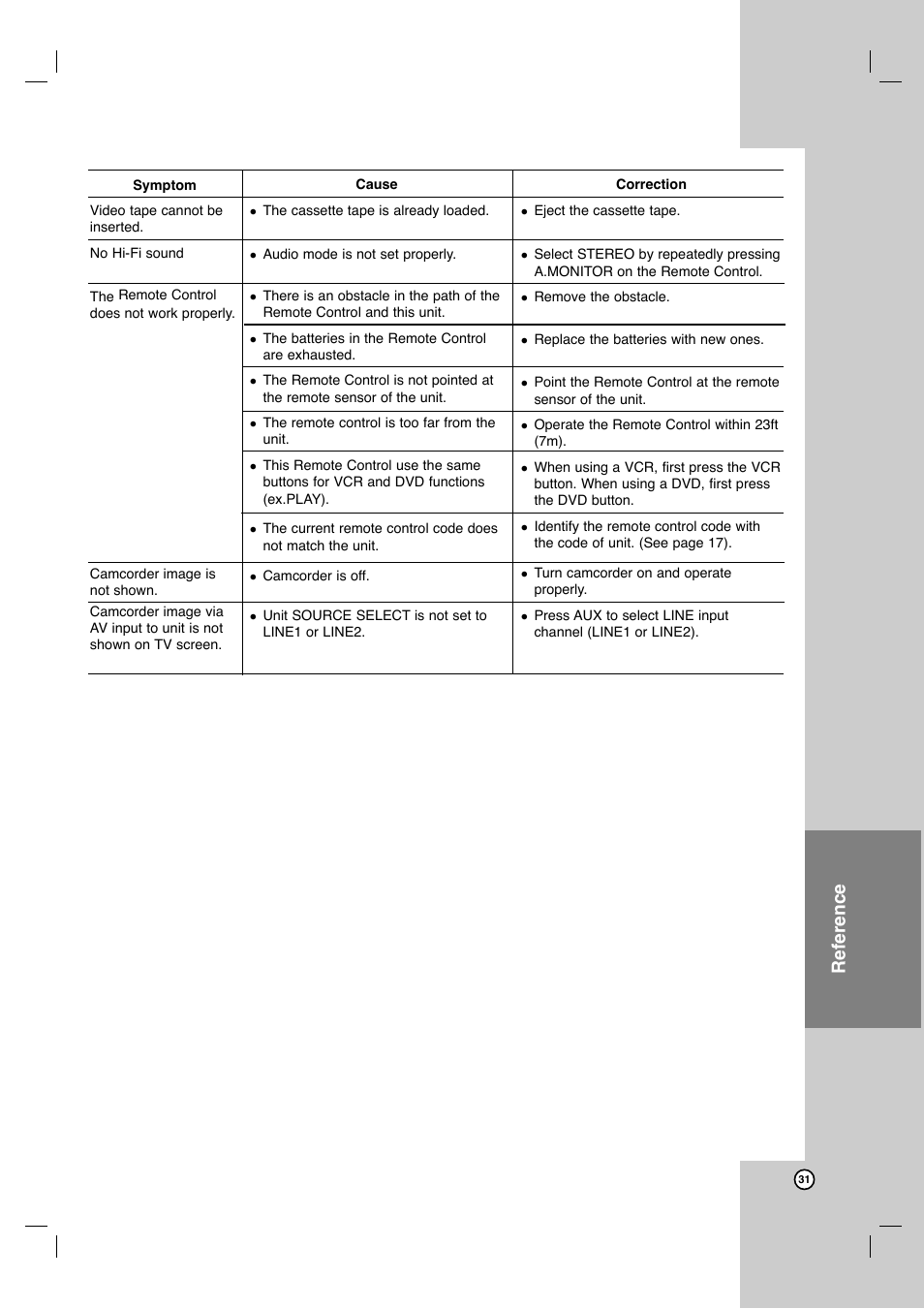 Reference | JVC HR-XVC11BJ User Manual | Page 31 / 36