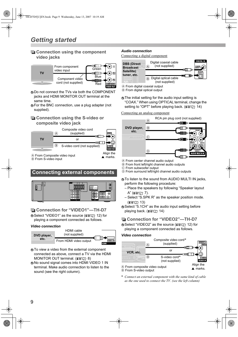 Getting started, Connecting external components, Connection using the component video jacks | Connection for “video1”—th-d7, Connection for “video2”—th-d7 | JVC TH-D5 Series User Manual | Page 12 / 40