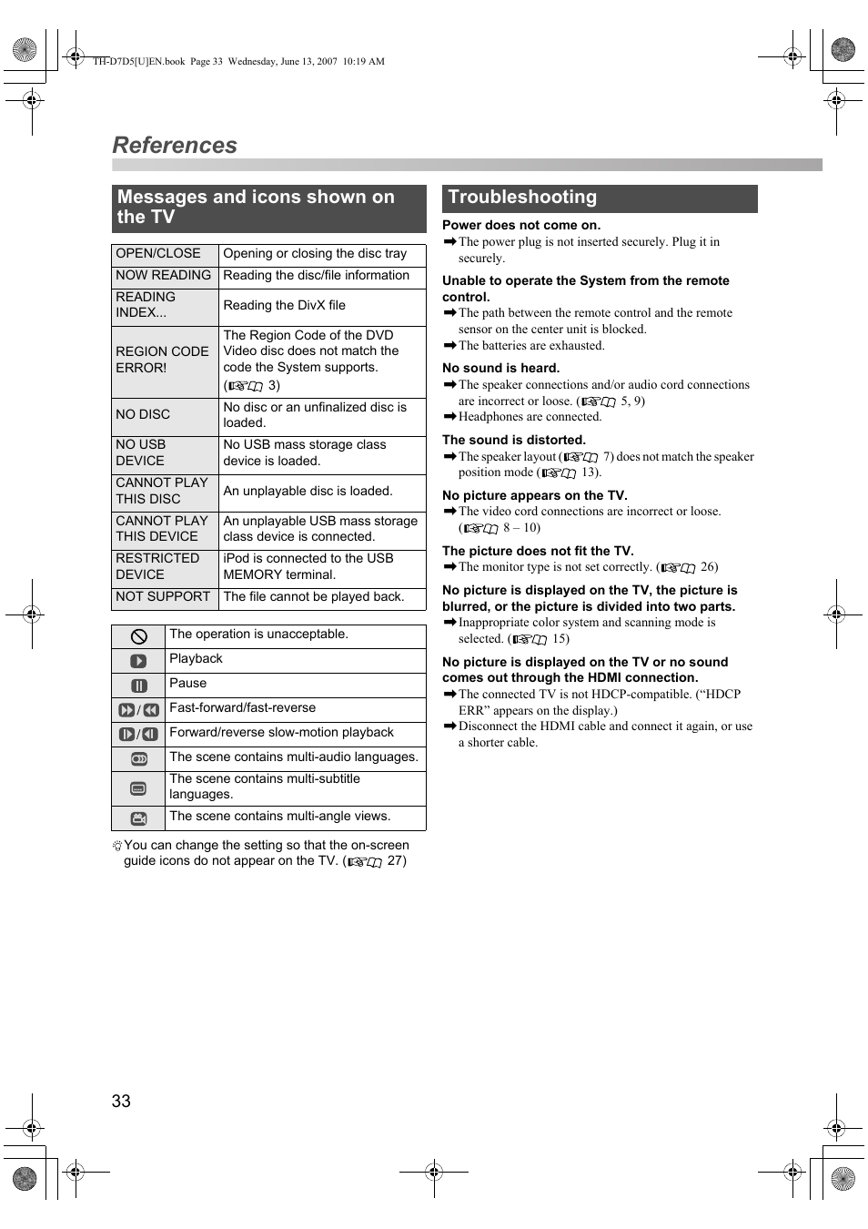 References, Messages and icons shown on the tv, Troubleshooting | JVC TH-D5 Series User Manual | Page 36 / 40