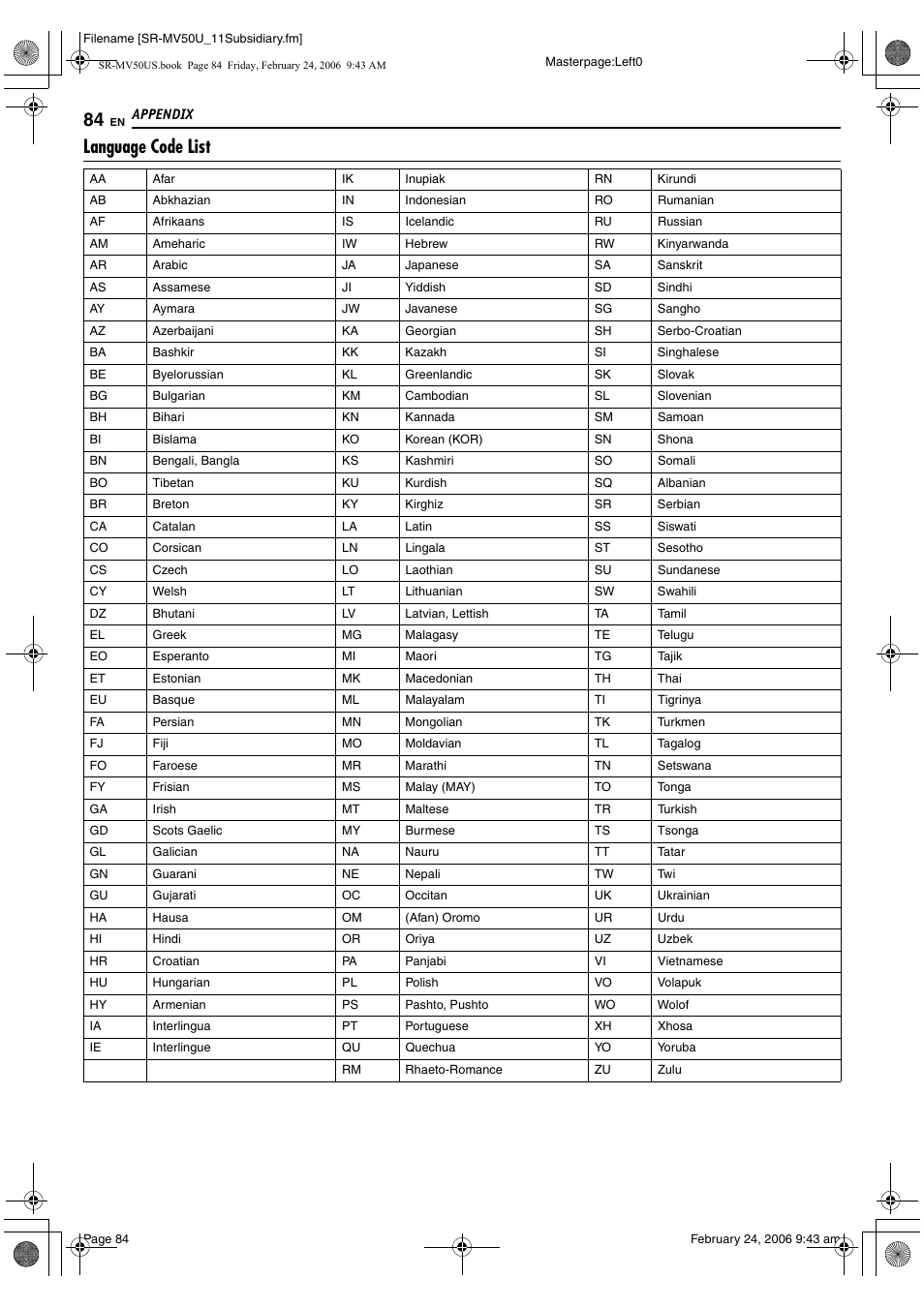 Appendix, Language code list | JVC SR-MV50U User Manual | Page 84 / 92