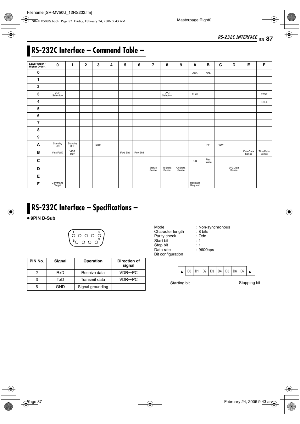 Rs-232c interface, Pg. 87, E 87 | Rs-232c interface – command table, Rs-232c interface – specifications | JVC SR-MV50U User Manual | Page 87 / 92