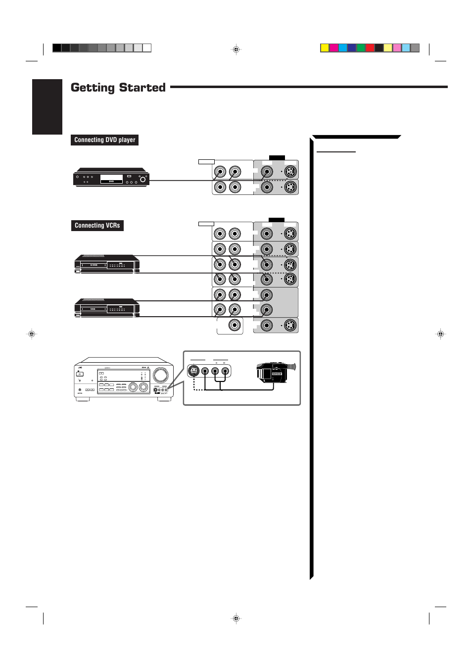 Getting started, English | JVC RX-884RBK User Manual | Page 16 / 82