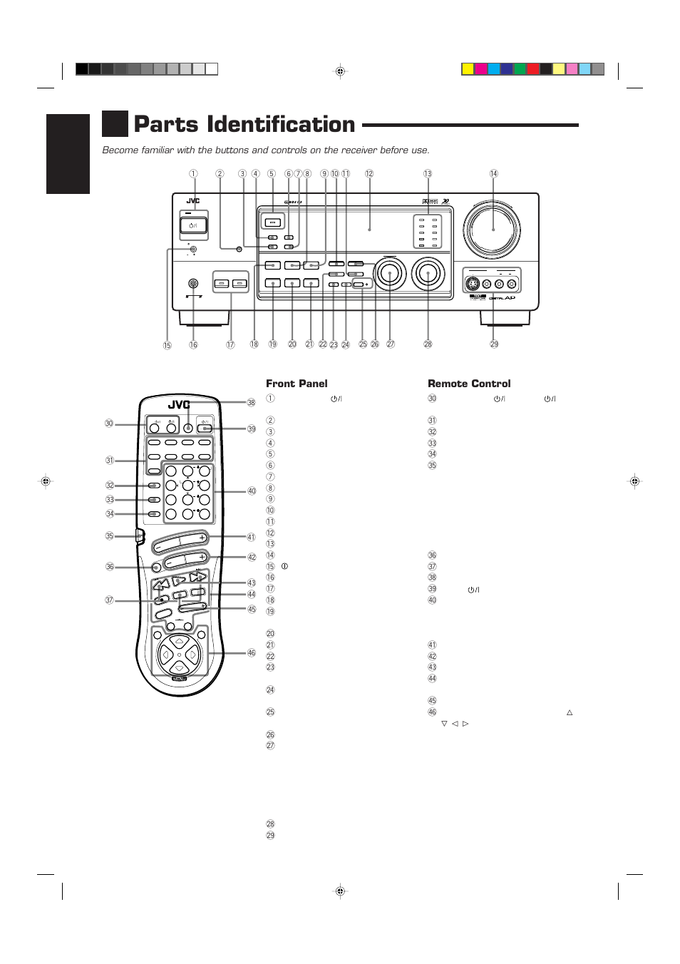 Parts identification, English, Front panel | Remote control | JVC RX-884RBK User Manual | Page 8 / 82