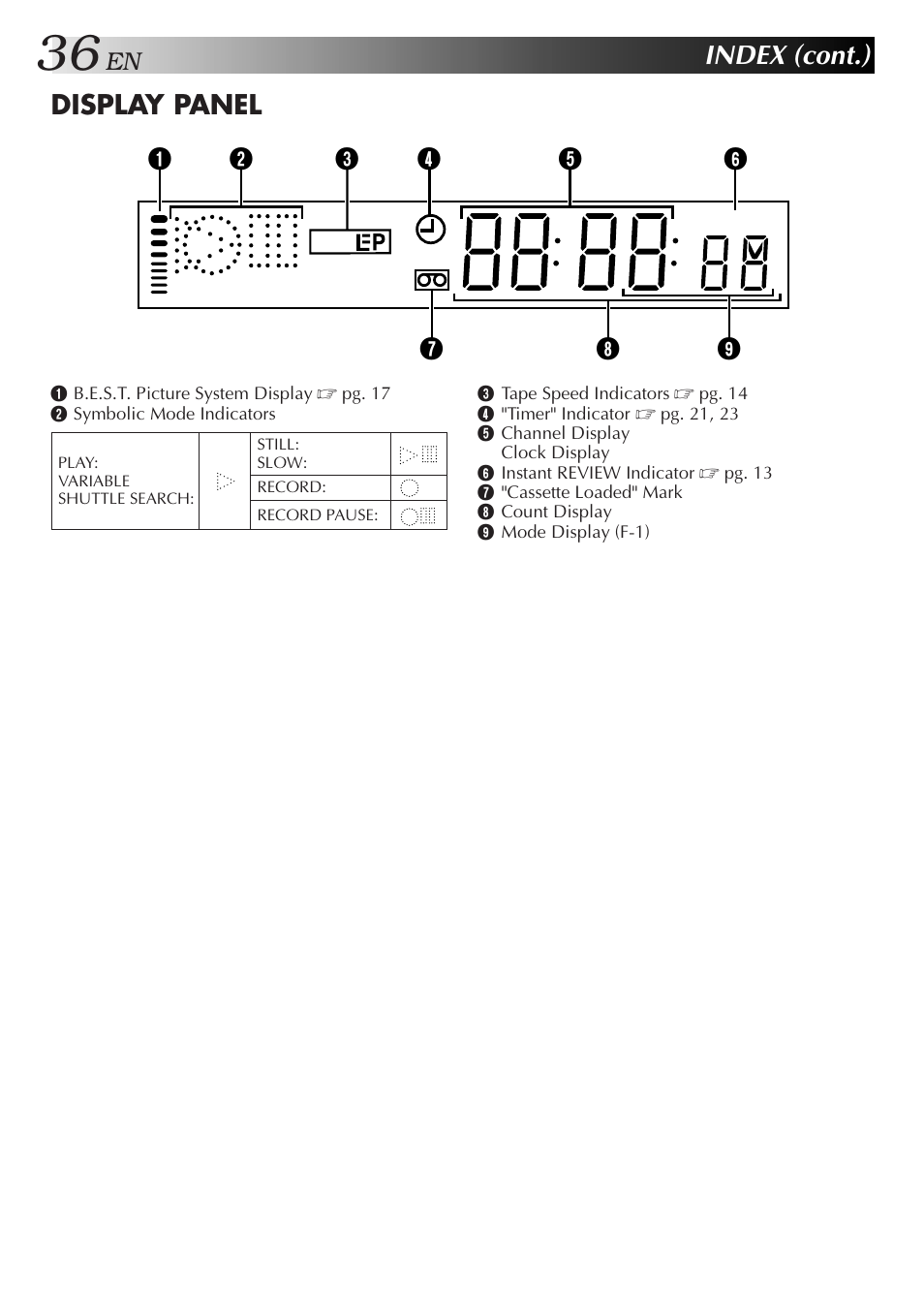 Index (cont.), Display panel | JVC HR-J255EA User Manual | Page 36 / 40