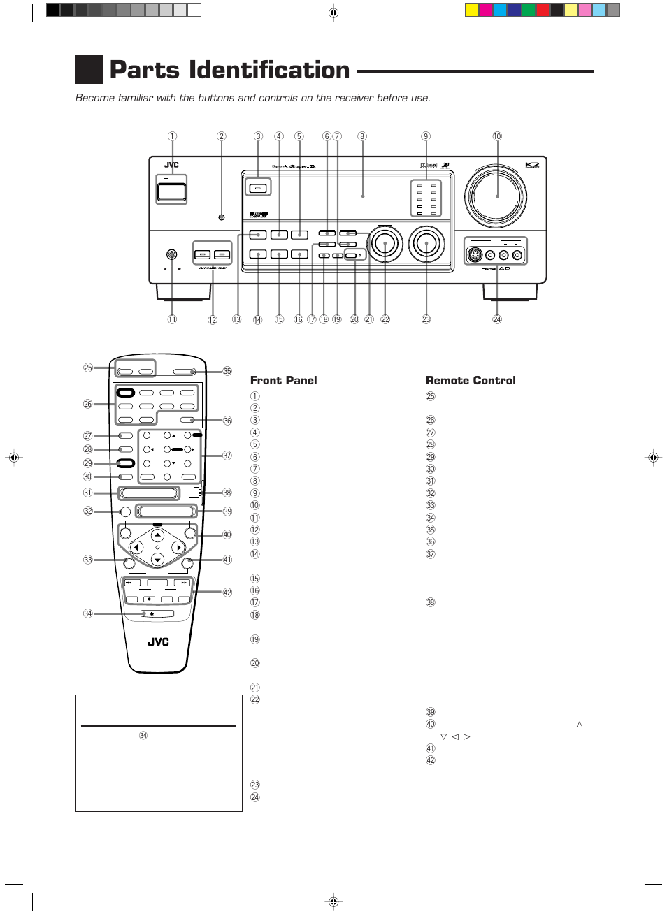 Parts identification, Front panel, Remote control | JVC RX-1024VBK User Manual | Page 6 / 76