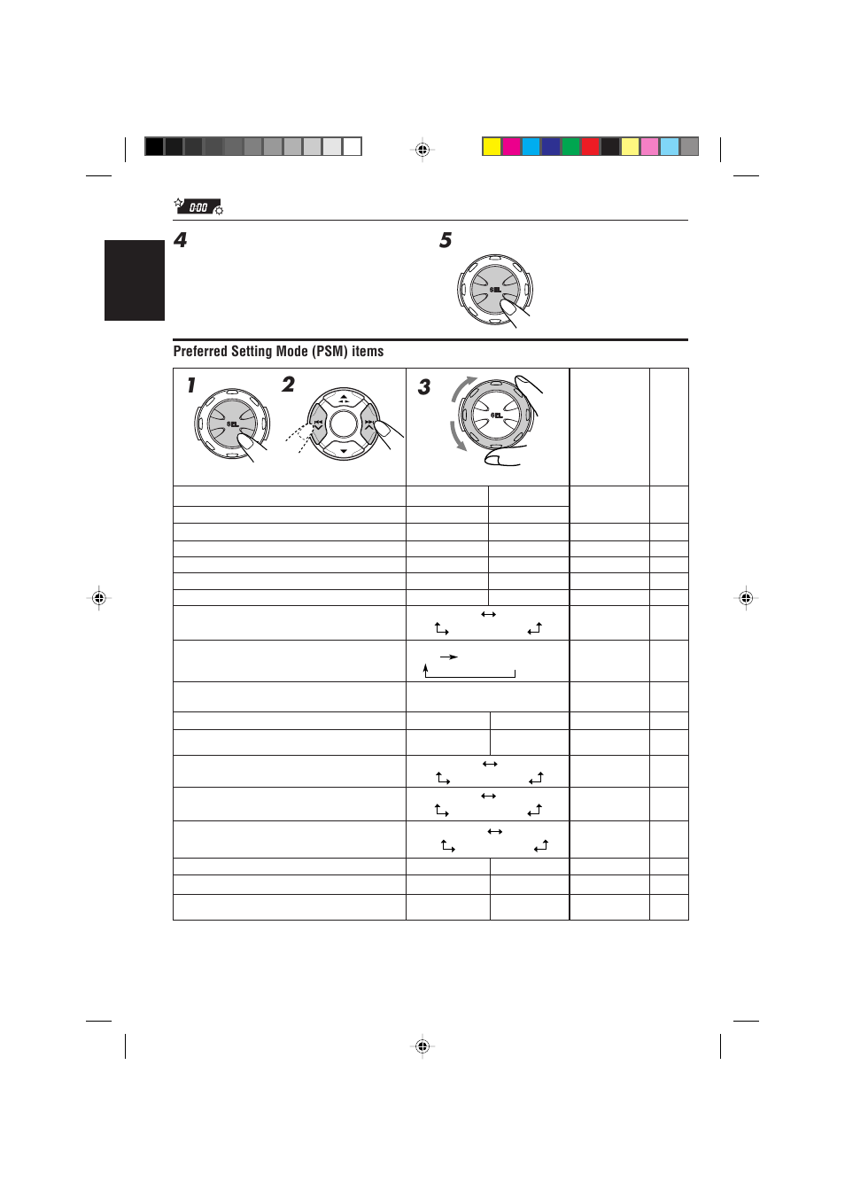 English, Preferred setting mode (psm) items | JVC GET0074-001A User Manual | Page 26 / 40