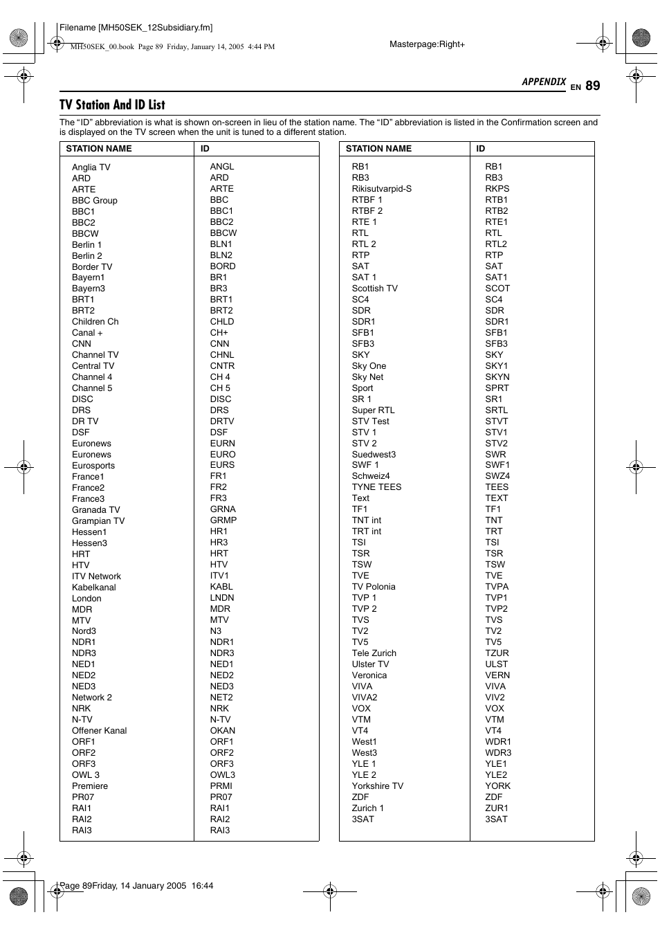 A pg. 89) ha, A pg. 89), press, A pg. 89) app | Tv station and id list | JVC LPT1029-001A User Manual | Page 89 / 92