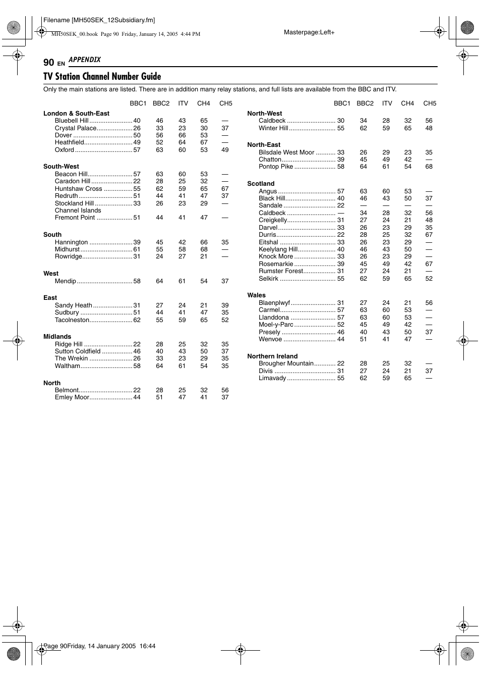Tv station channel number guide | JVC LPT1029-001A User Manual | Page 90 / 92