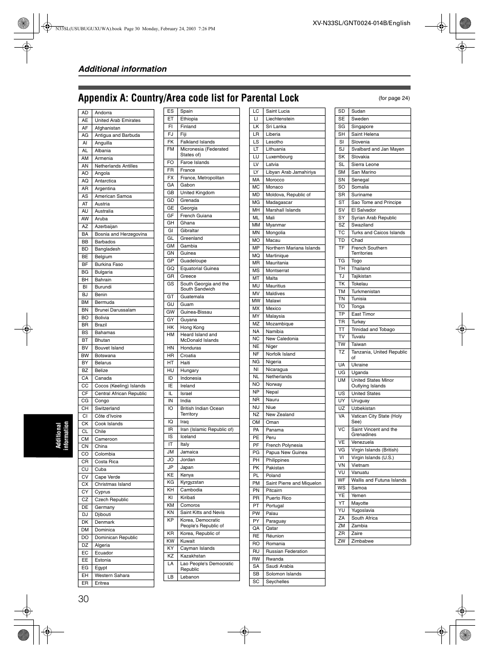 Additional information | JVC XV-N33SL User Manual | Page 32 / 35