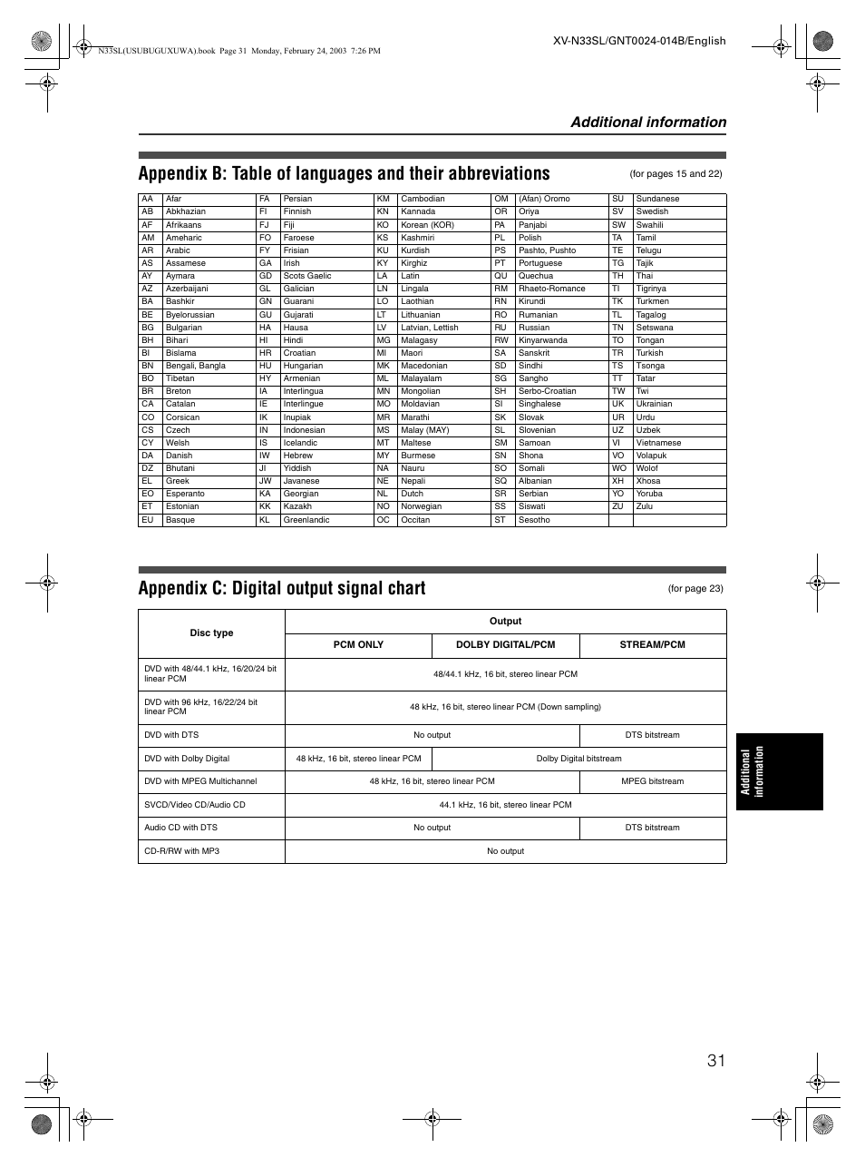 Additional information | JVC XV-N33SL User Manual | Page 33 / 35