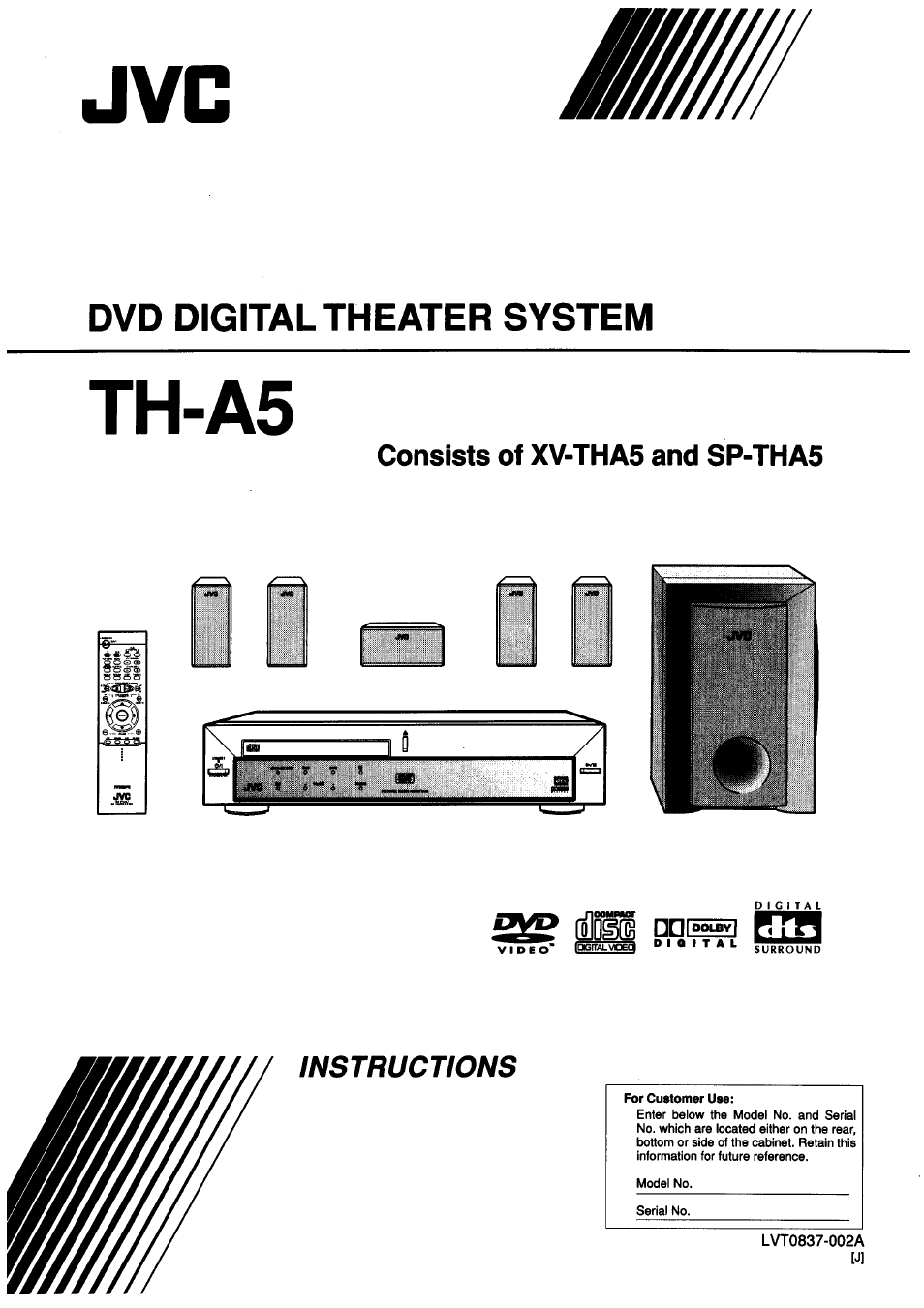 JVC TH-45 User Manual | 117 pages