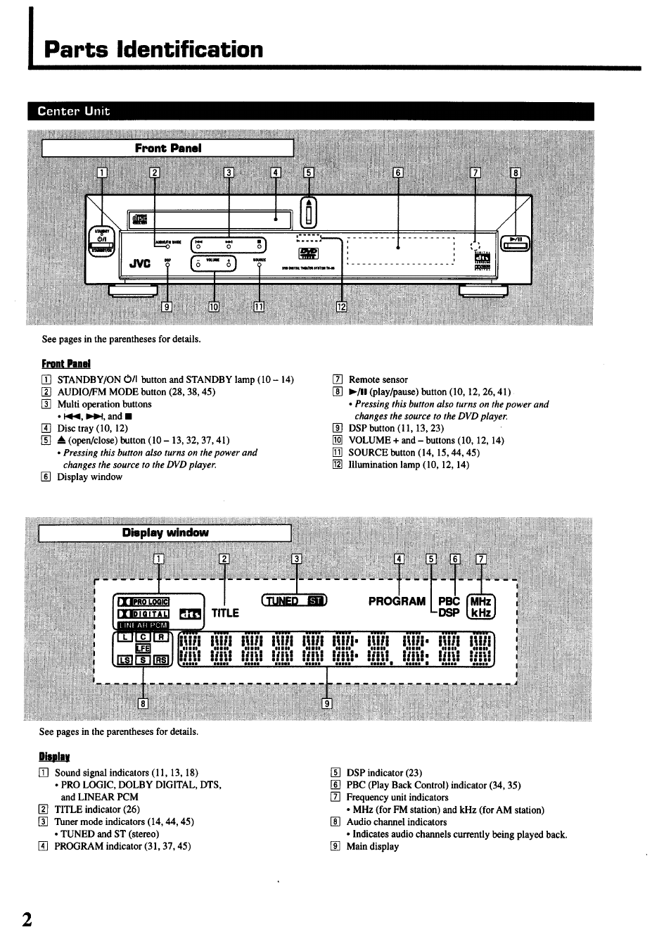 Parts identification | JVC TH-45 User Manual | Page 4 / 117
