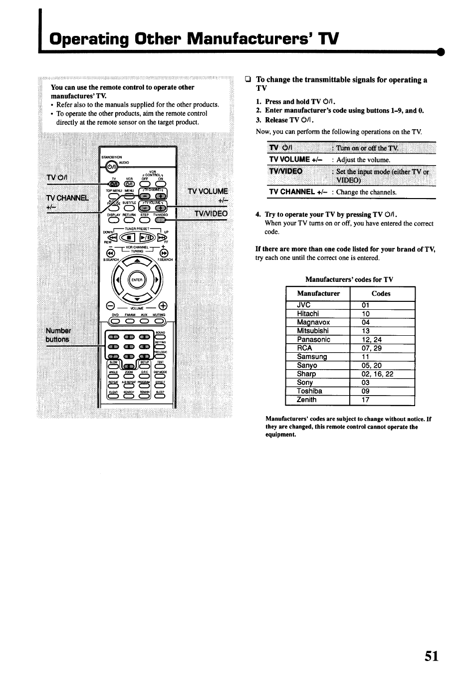 Operating other manufacturers' tv | JVC TH-45 User Manual | Page 53 / 117