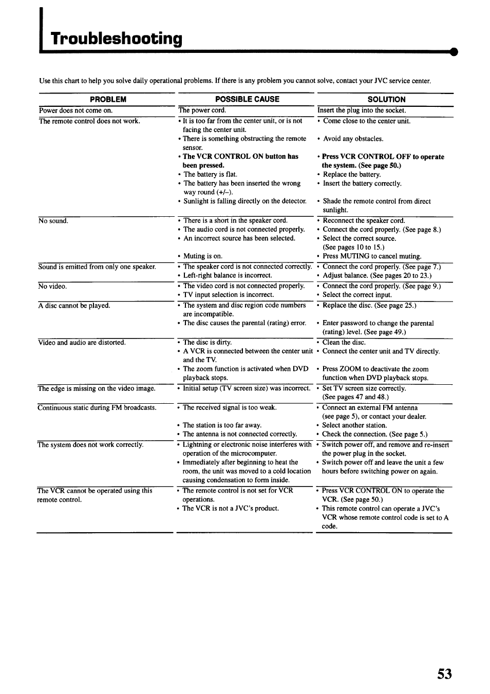 Troubleshooting | JVC TH-45 User Manual | Page 55 / 117