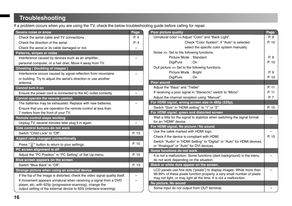 Troubleshooting | JVC GGT0220-001A-H User Manual | Page 16 / 20