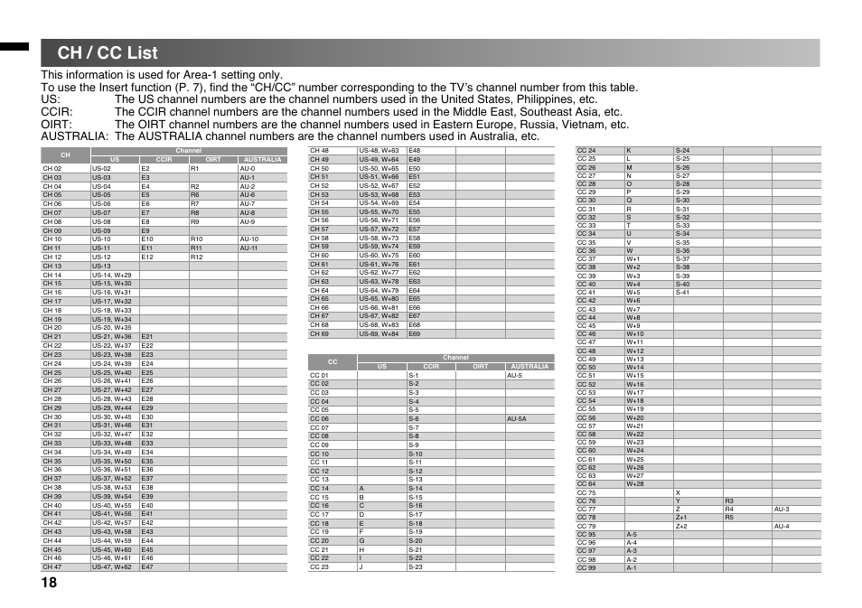 Ch / cc list | JVC GGT0220-001A-H User Manual | Page 18 / 20