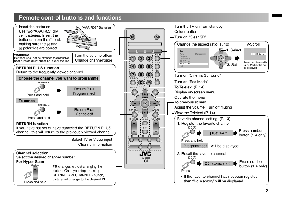 Remote control buttons and functions | JVC GGT0220-001A-H User Manual | Page 3 / 20