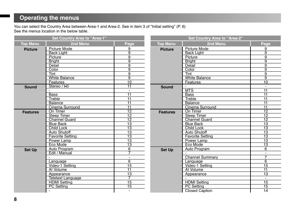 Operating the menus | JVC GGT0220-001A-H User Manual | Page 8 / 20