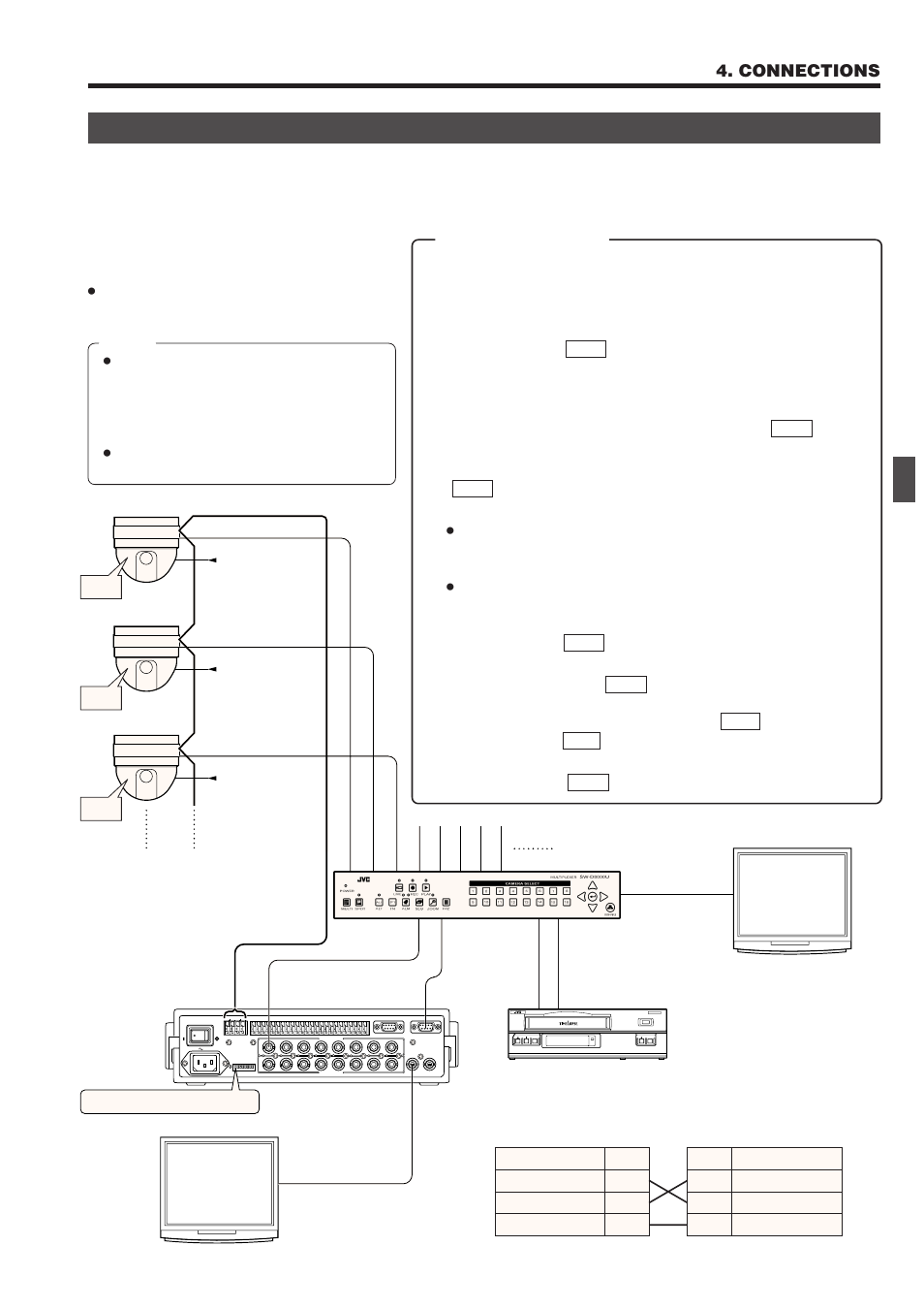 Applied system (b mode), Setting procedure, Connections | Master monitor monitor timelapse vcr, Id:1 id:2 id:3, Rm-p2580, V.in, Camera 1 camera 2 camera 3, Set pin 1 to "on" for b mode, Preset positions ( ref. : page 27) | JVC RM-P2580 User Manual | Page 21 / 35
