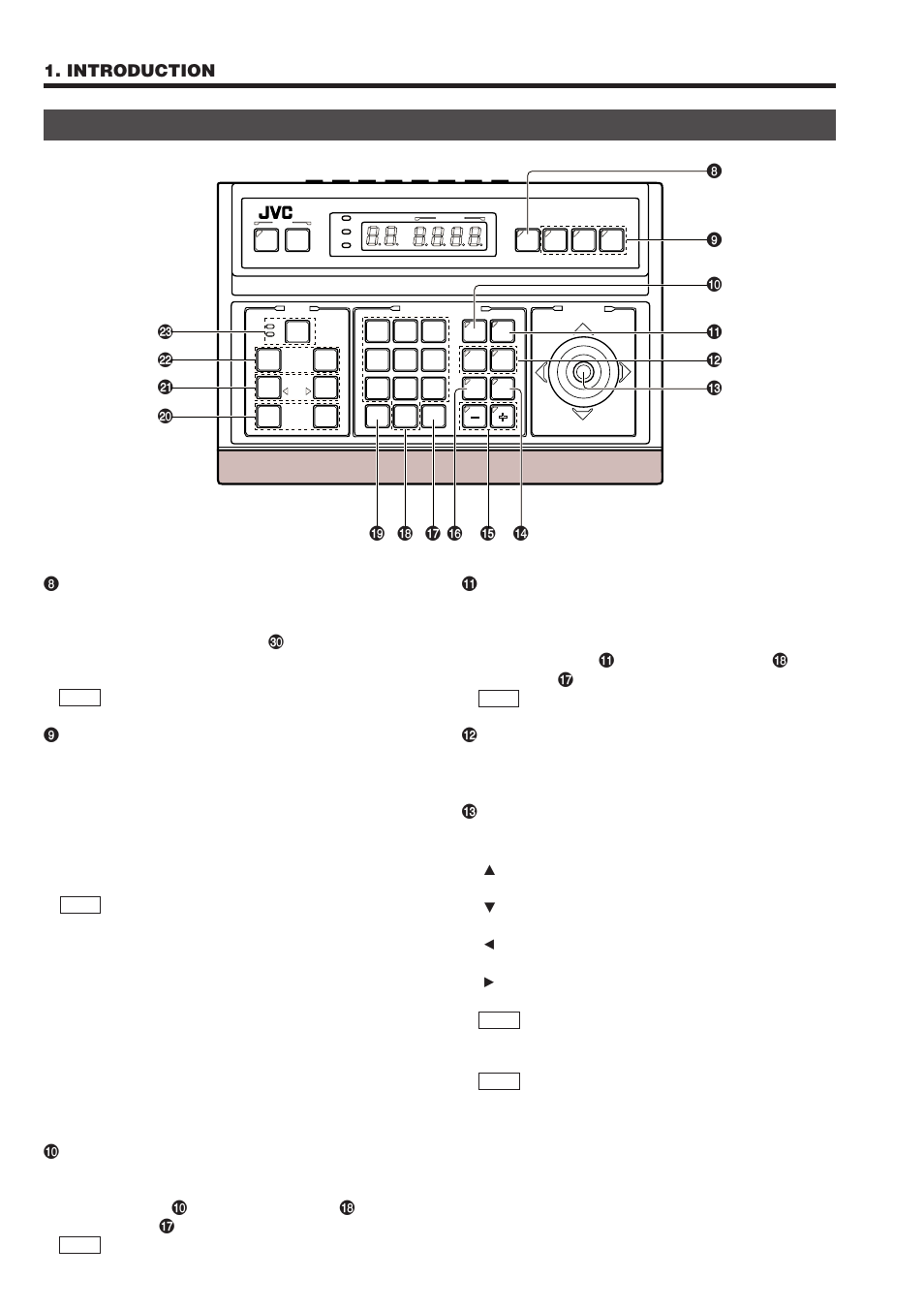 Introduction, Auto] button, F1, f2, f3] function buttons | Camera] button, Position] button, Option 1, 2, Pan/tilt] control lever, Controls, connectors and indicators (continued), Numeric key buttons, Enter button | JVC RM-P2580 User Manual | Page 6 / 35