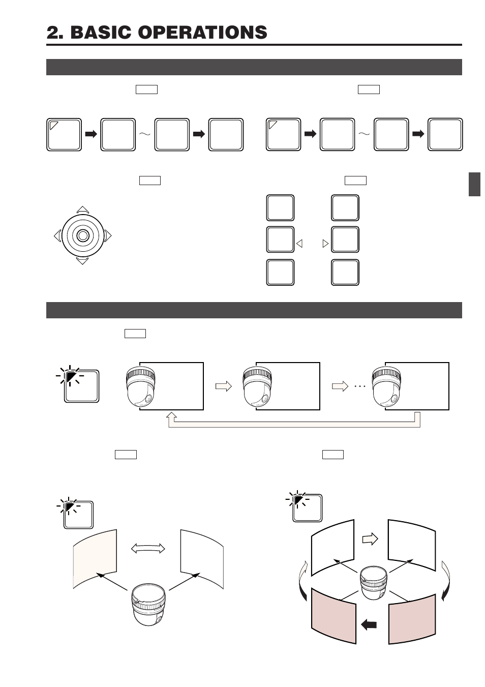 Basic operations, Manual operation, Automatic operation | Camera selection, Pan/tilt operation, Position selection, Lens operation, Auto sequence, Auto panning, Auto patrol | JVC RM-P2580 User Manual | Page 9 / 35