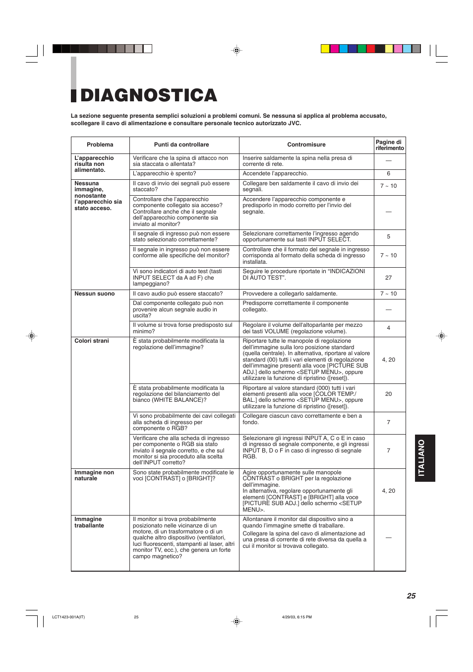 Diagnostica, Italiano | JVC DT-V1910CG User Manual | Page 155 / 228