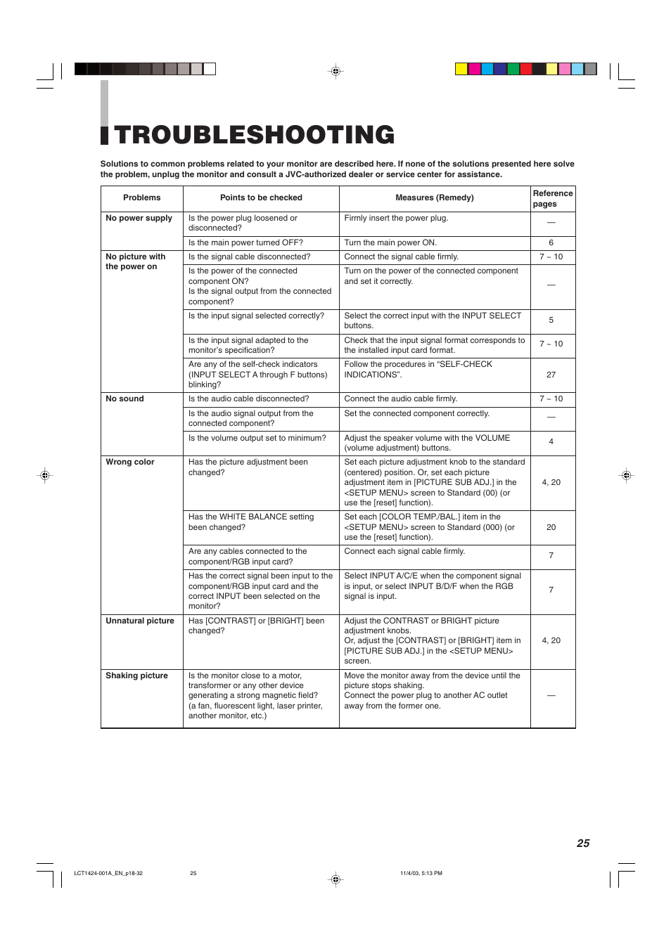 Troubleshooting | JVC DT-V1910CG User Manual | Page 25 / 228