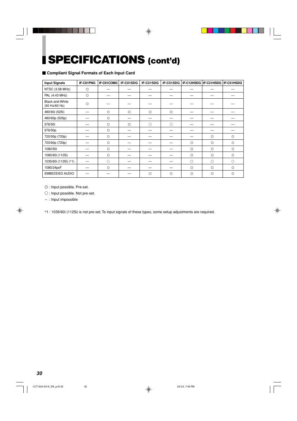 Specifications, Cont’d) | JVC DT-V1910CG User Manual | Page 30 / 228