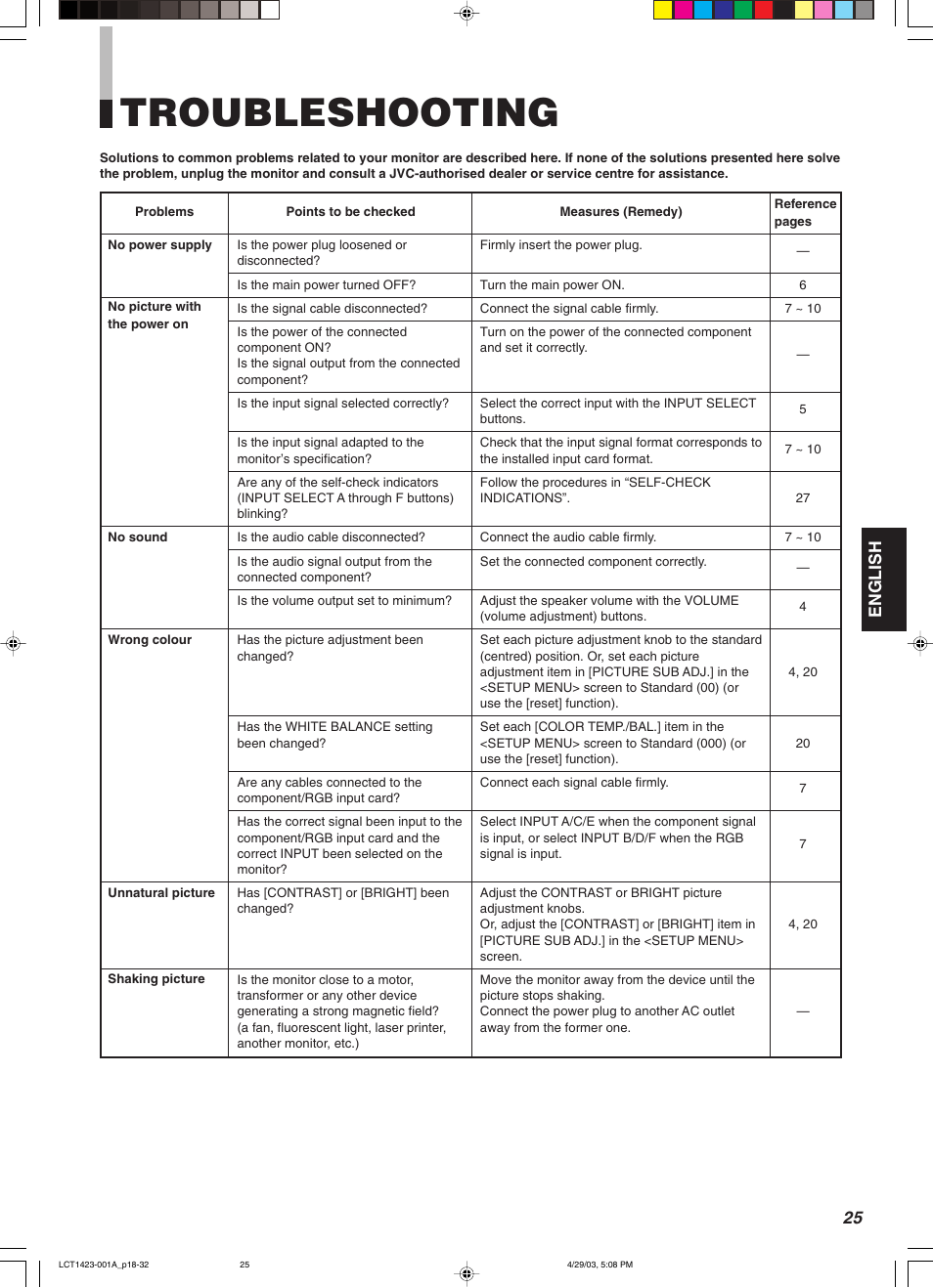 Troubleshooting, English | JVC DT-V1910CG User Manual | Page 59 / 228