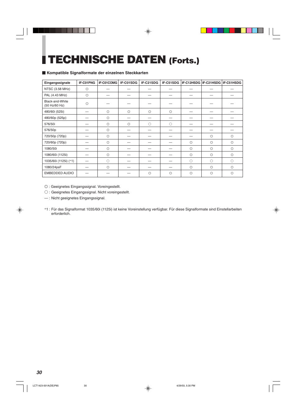 Technische daten, Forts.) | JVC DT-V1910CG User Manual | Page 96 / 228