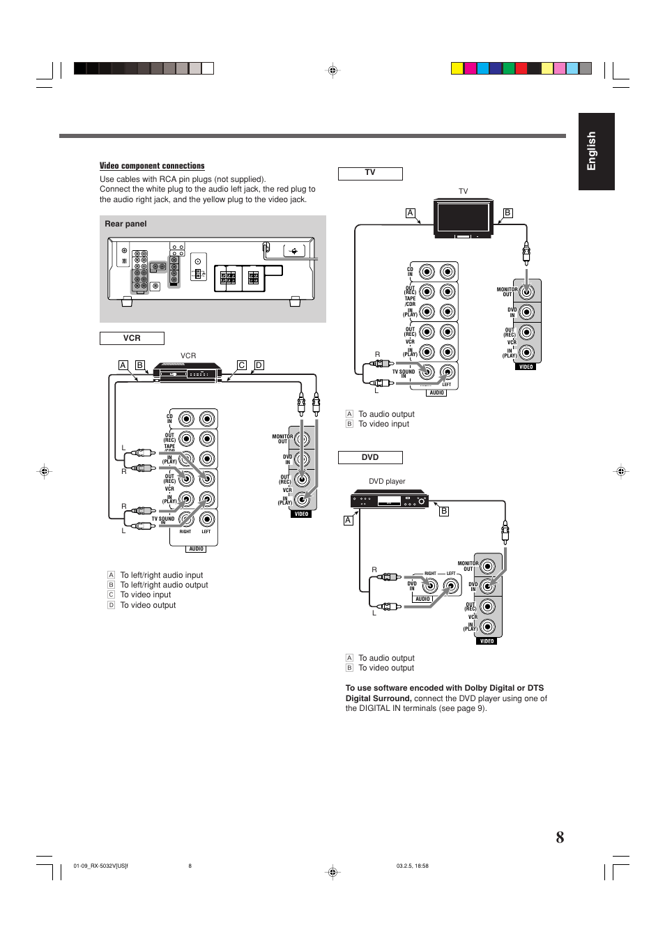 Getting started, English, Video component connections | JVC RX-5032VSL User Manual | Page 11 / 38