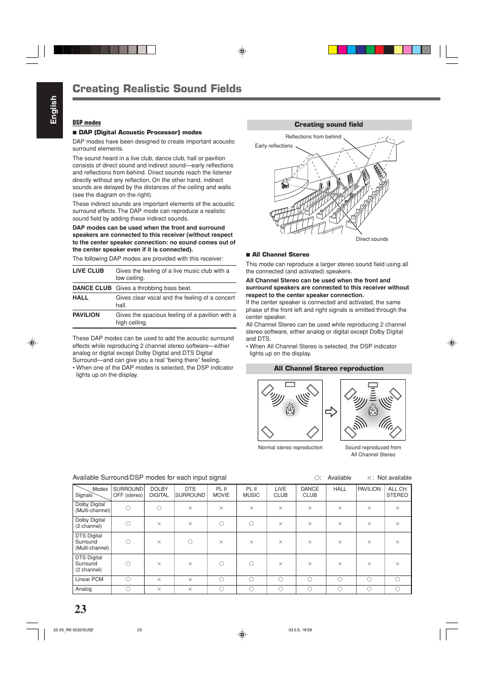 Creating realistic sound fields, English | JVC RX-5032VSL User Manual | Page 26 / 38