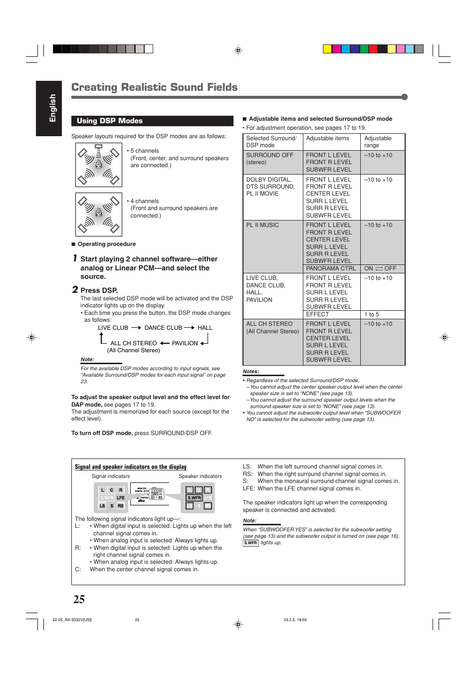 Creating realistic sound fields, English | JVC RX-5032VSL User Manual | Page 28 / 38
