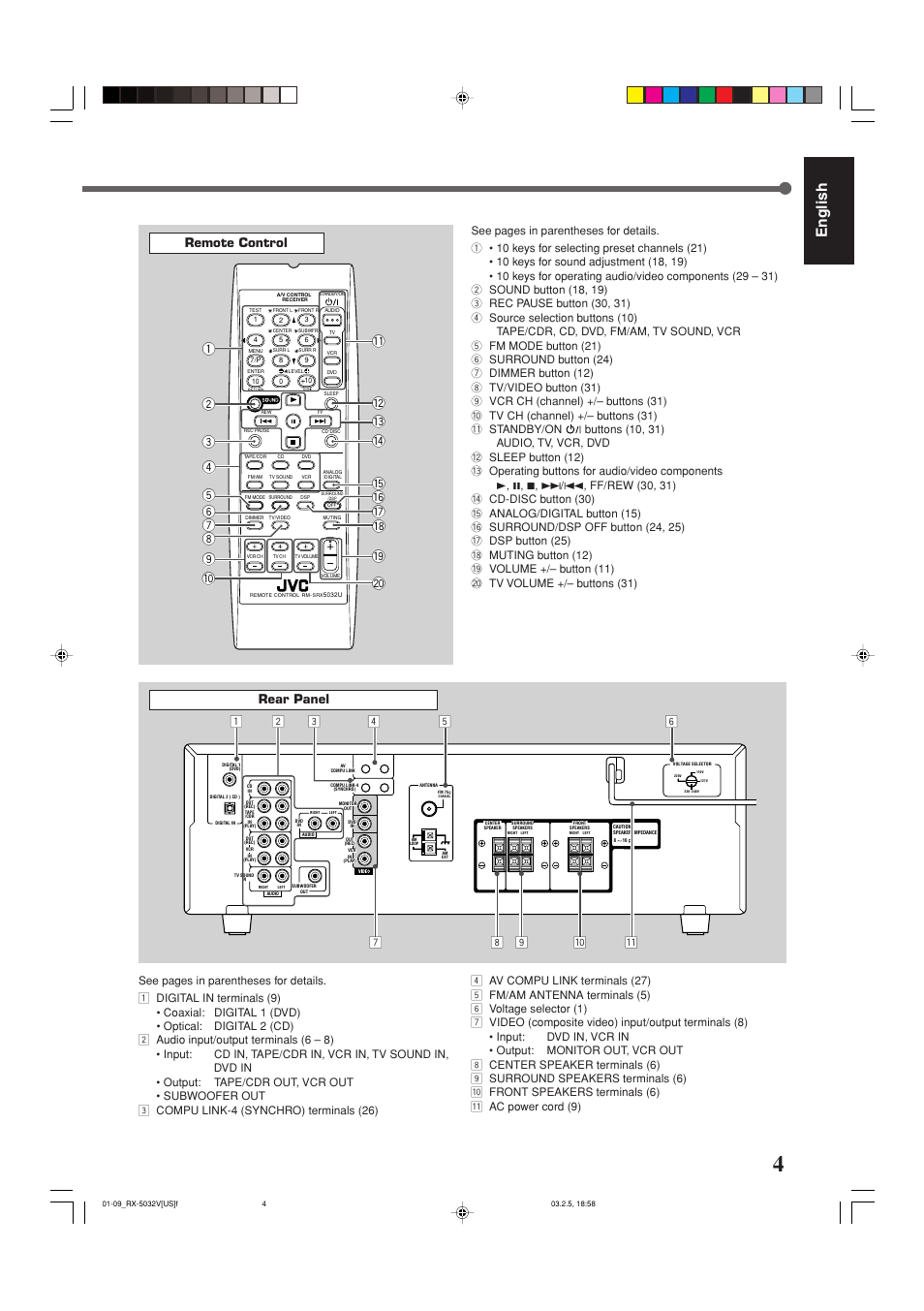 Parts identification, English, Remote control | Rear panel | JVC RX-5032VSL User Manual | Page 7 / 38