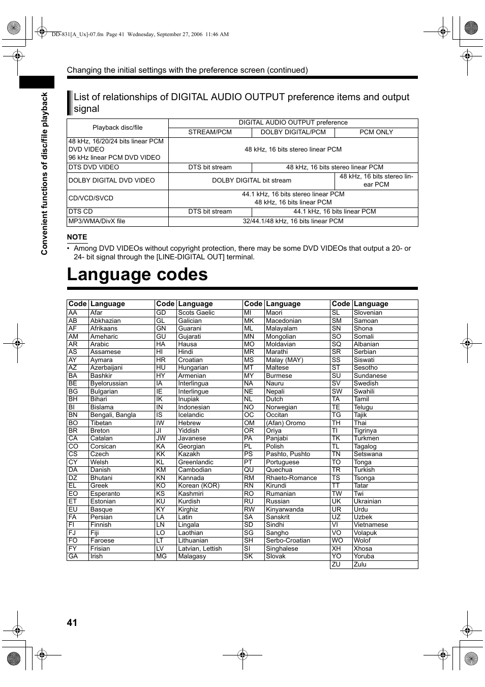 Language codes | JVC DD-3 User Manual | Page 130 / 168
