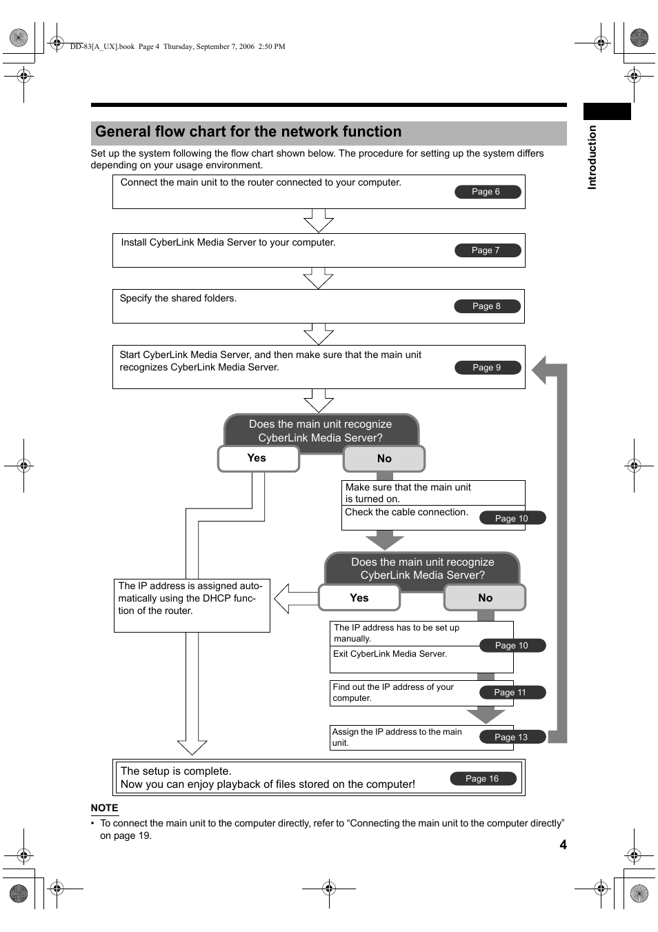 General flow chart for the network function | JVC DD-3 User Manual | Page 151 / 168