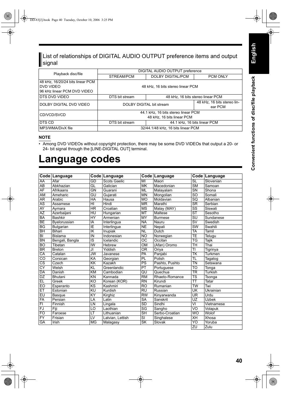 Language codes, 40 english | JVC DD-3 User Manual | Page 45 / 168