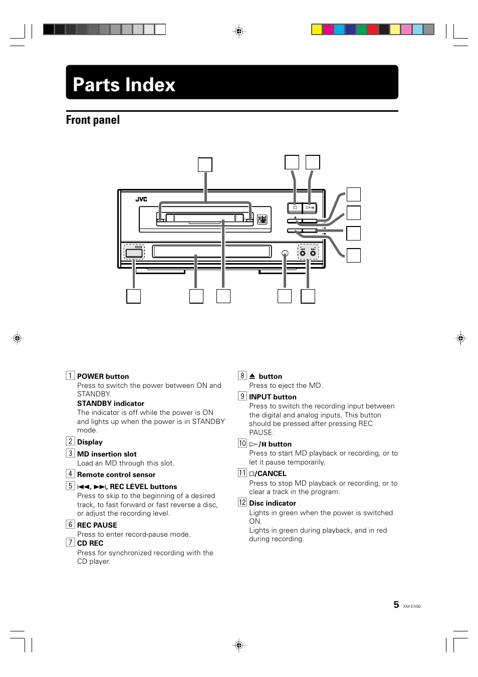 Parts index, Front panel | JVC XM-EX90 User Manual | Page 5 / 60