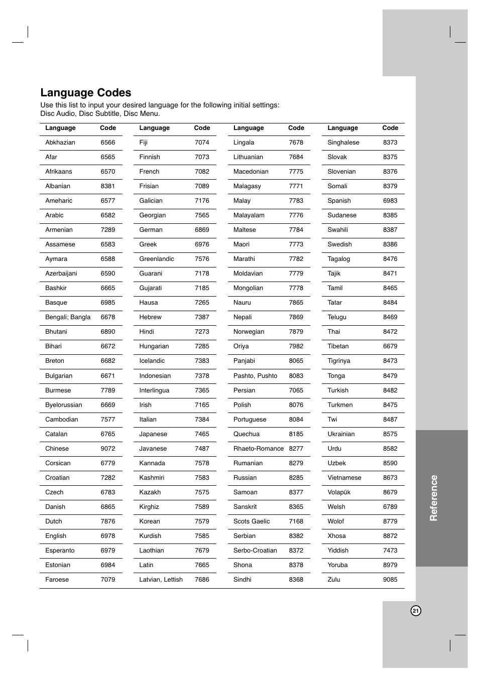 Language codes, Reference | JVC XVN350B User Manual | Page 21 / 24