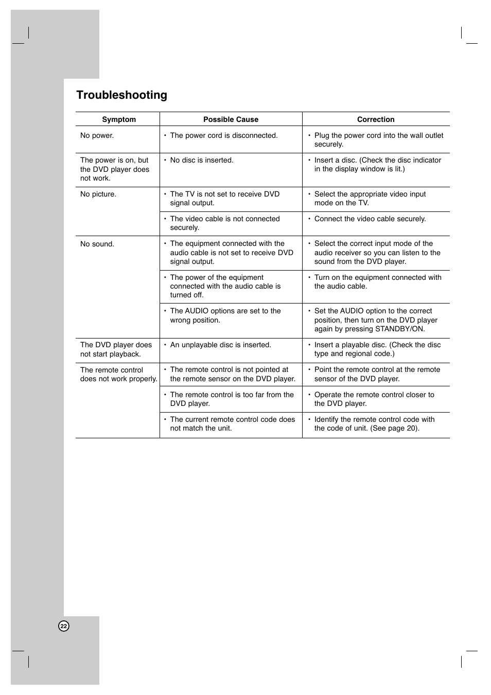 Troubleshooting | JVC XVN350B User Manual | Page 22 / 24