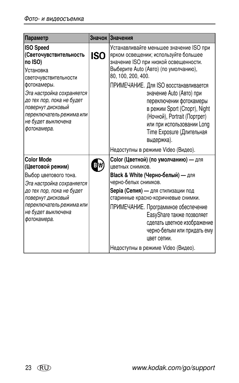 Kodak CX7525 User Manual | Page 30 / 83